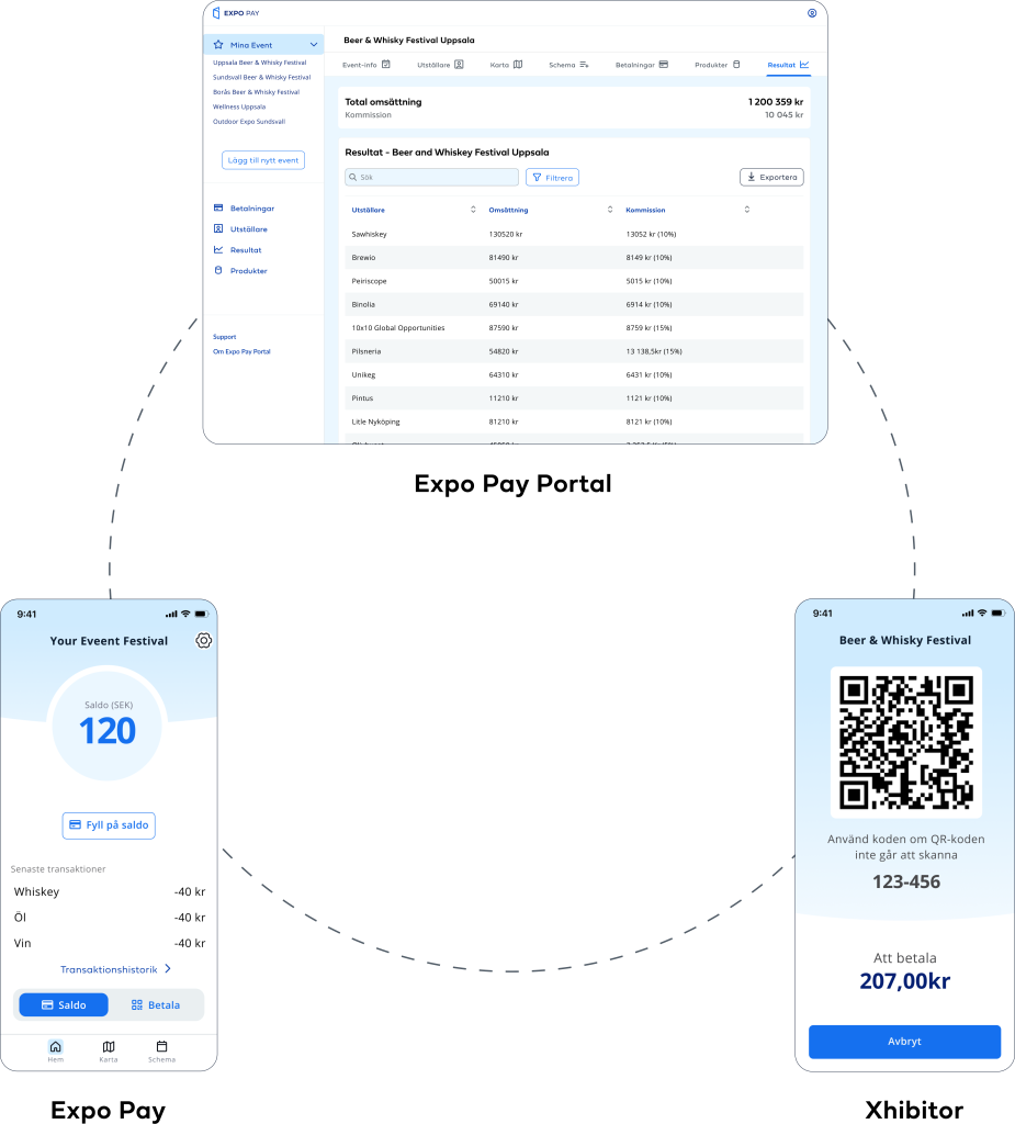 Expo Pay / Xhibitor